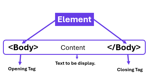 HTML Tags